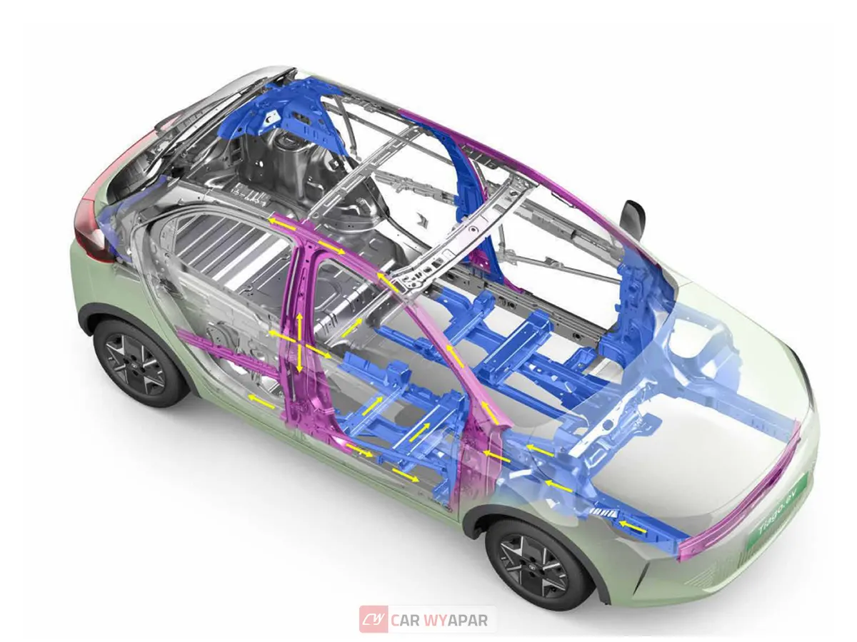 Tata Tiago EV Top Feature